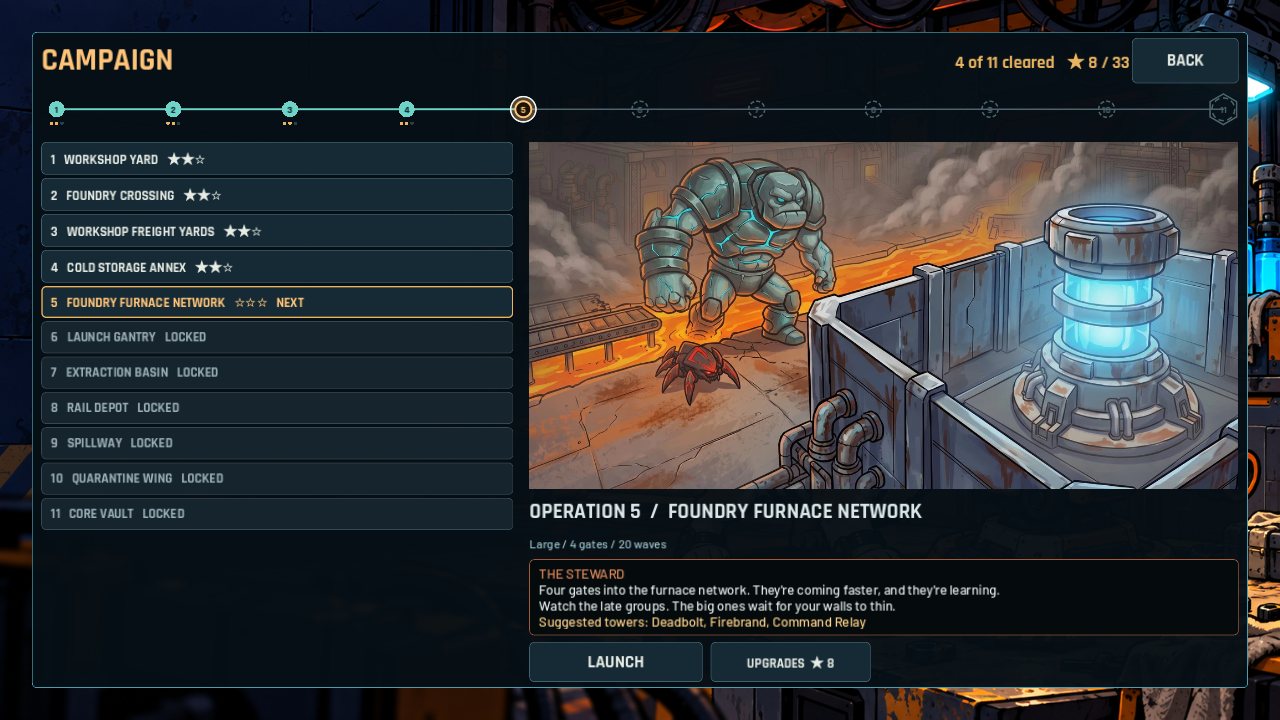 The campaign route with stars earned per operation